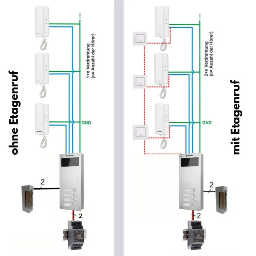 Schaltplan Türsprechanlage und Klingelanlage für Mehrparteienhaus